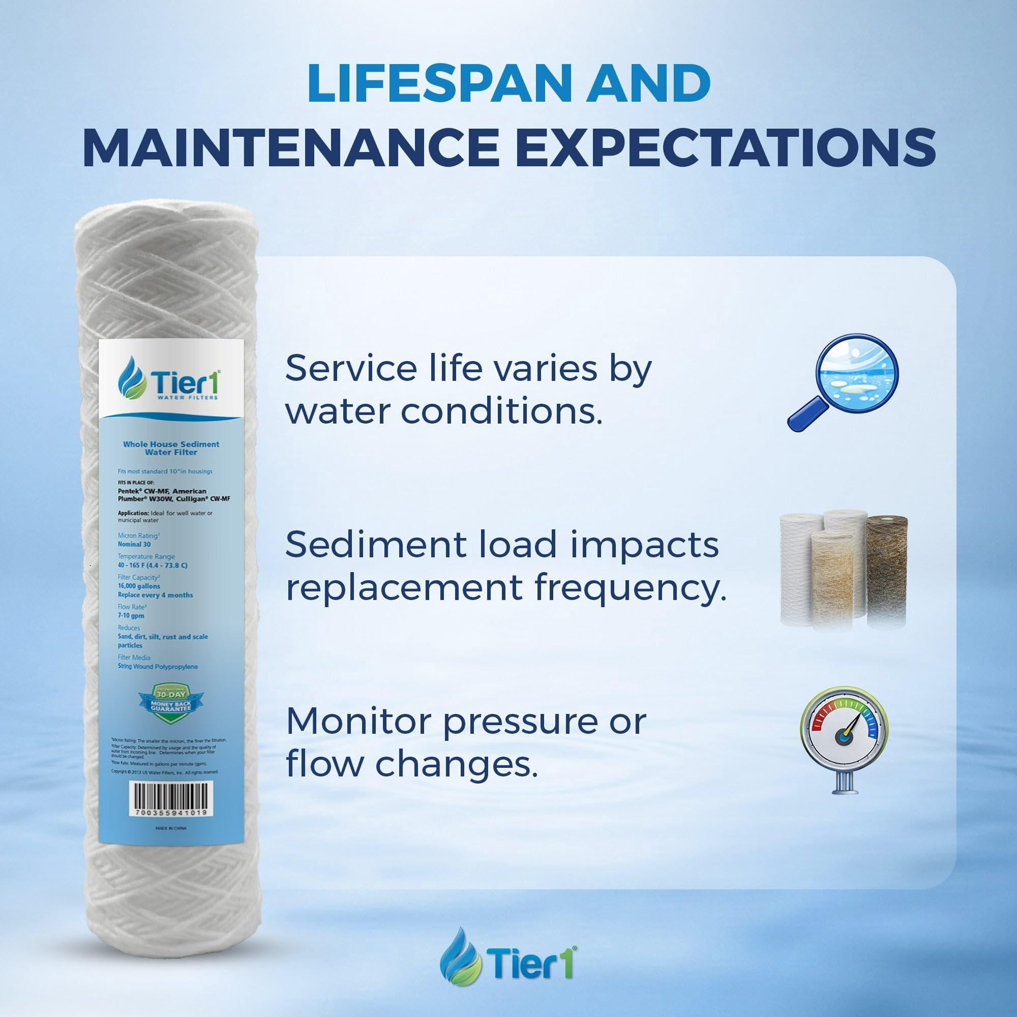 Tier1 30 Micron 20 Inch x 4.5 Inch | String Wound Polypropylene Whole House Sediment Water Filter Replacement Cartridge | Compatible with Hydronix SWC-45-2030, Home Water Filter