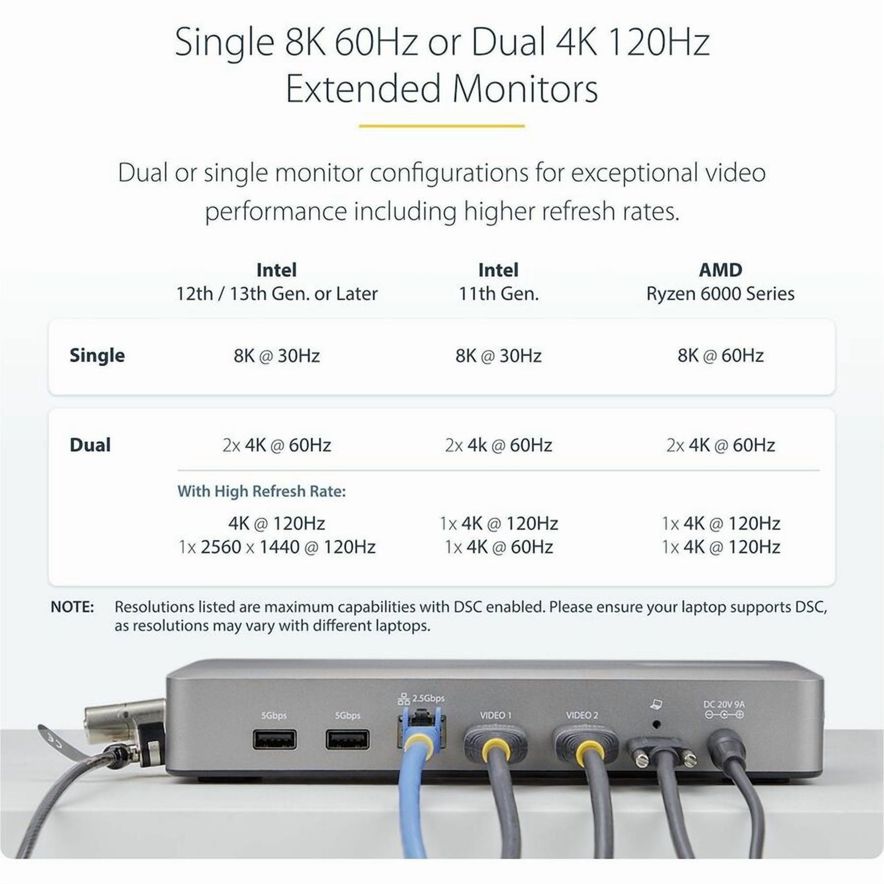 StarTech.com USB4 Docking Station, USB-C 40Gbps, up to Dual 4K 60Hz HDMI, Multi-Monitor Dock, 6-Port USB Hub, 2.5GbE, 100W Power Delivery