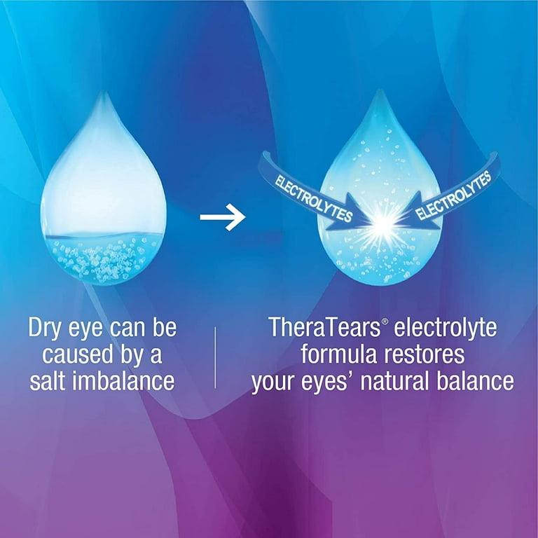 theratears nighttime dry eye therapy lubricant eye gel TheraTears Liquid Gel - 28 Ea