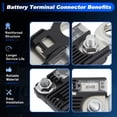 thumbnail image 5 of 180Amp Single Pole Battery Fuse w/ Positive Battery Terminal for Hyundai Sonata Elantra Tucson 18790-01319 Battery Fusible Fuselink Fuse B for Kia Optima Sorento Sportage M8 M6 Nut, 5 of 7