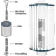 thumbnail image 2 of Hotspring Hotub 3 Spa Mineral Ion Cartridge Filter Sticks For Hot Tub- Spa Mineral Ion Cartridge Filter Sticks For Hot Tub(3, Grey), 2 of 5