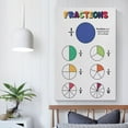 thumbnail image 4 of FRACTIONS Educational for Home Decorative Painting Canvas Wall-Art Posters for Room Aesthetic., 4 of 7