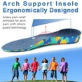 thumbnail image 7 of Kids Orthotic Cushioning Arch Support Shoe Insoles, Children EVA Foam Inserts for Flat Feet, Plantar Fasciitis 12-1.5 M US Little Kid, 7 of 7