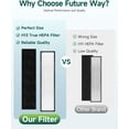 thumbnail image 4 of Fil-fresh 2 Pack FLT5000 True HEPA Filter C Replacement for Germ Guardian AC5300B AC5250PT AC5000E AC5000 Series Air Purifier, Replaces FLT5250PT FLT5000, 4 of 10