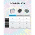 thumbnail image 4 of Liquipel Powertek Tie Dye Type-C Fast Charging Wall Charger 20W PD USB-C for iPhone, iPad, iWatch, Galaxy, Tablet, 4 of 7