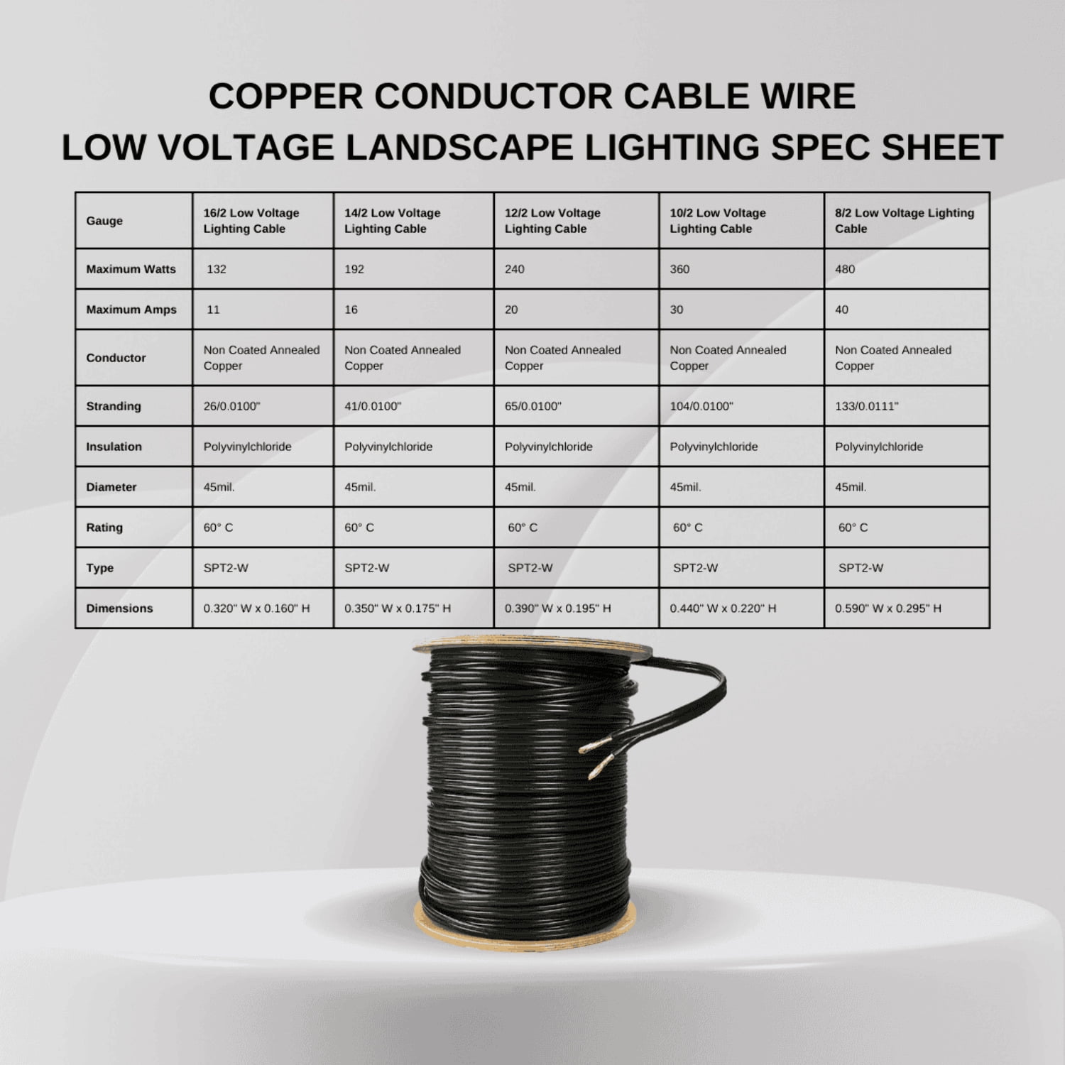 America Best Buy Agency 12/2 Gauge 100ft Black Copper Electrical Wire