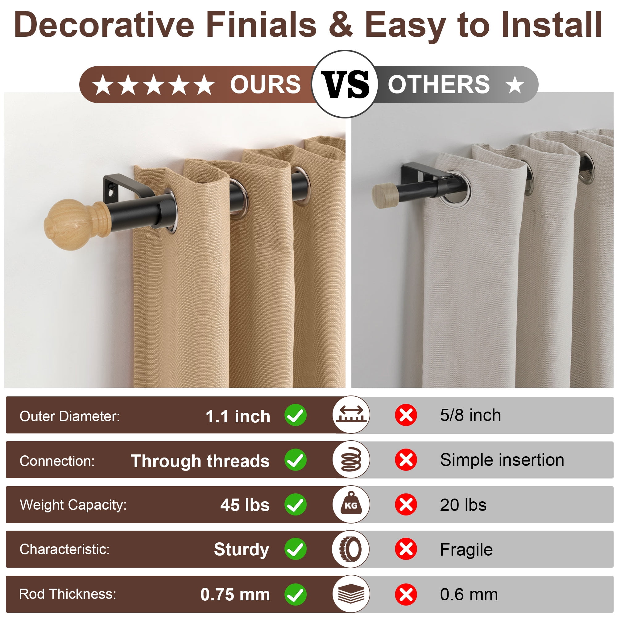 Curtain Rods for Windows 16 to 144 Inches, Adjustable 1 Inch Diameter Heavy Duty Curtain Rods with Wood Finials, Decorative Matte Black Drapery Rods with Brackets, Indoor/Outdoor Curtain Rod