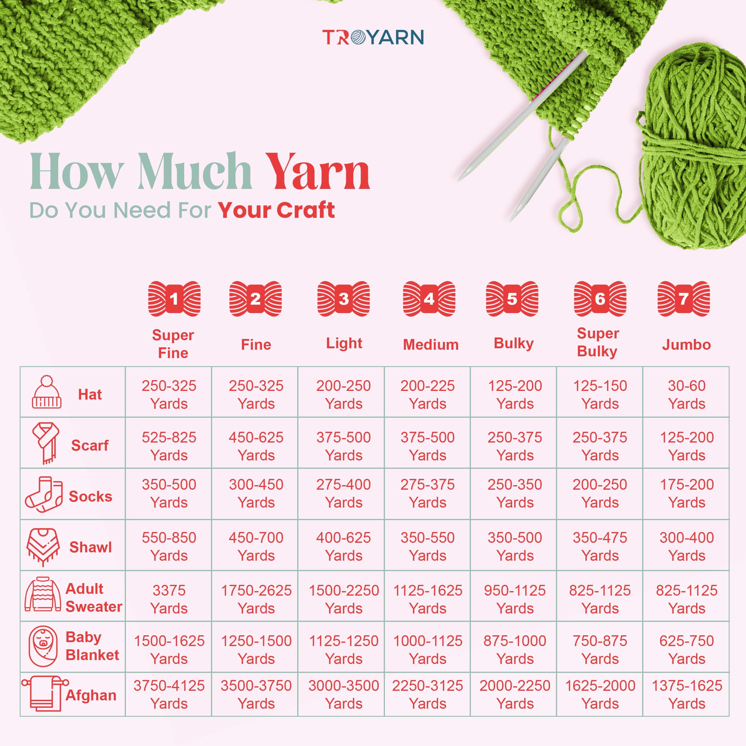 60% Cotton 40% Acrylic Crochet Yarn - 5 Skien Bulk Yarn - Green, Soft Fine/Sport Yarn for Crocheting/Knitting Yarn - Ideal for Amigurumi Dolls and Baby Garments