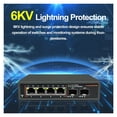 thumbnail image 4 of 2.5G Ethernet Network Switch Unmanaged LAN Hub 8*2.5G+1*10G SFP+ Uplink Ports Fanless For Router Wireless AP VDI ,Security, 4 of 6