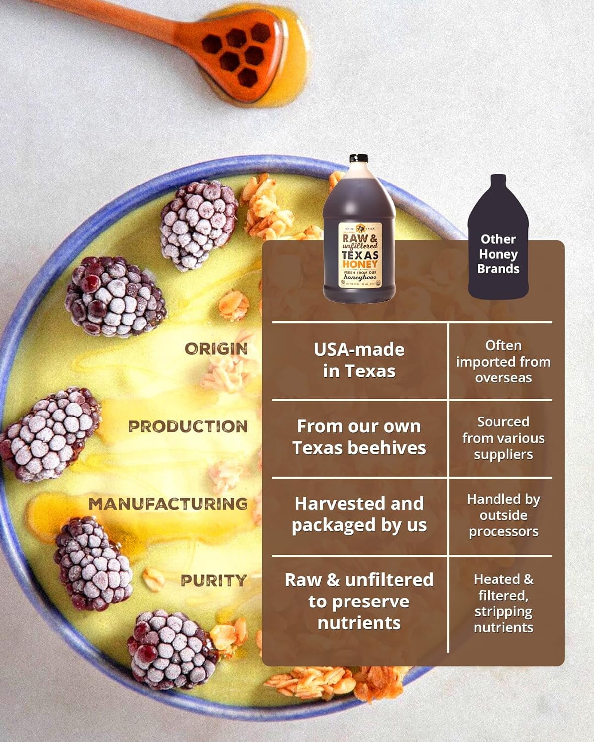はちみつ　DESERT MALLEE 1kg はちみつ DESERT MALLEE 1kg Organic Australian Honey | Shop