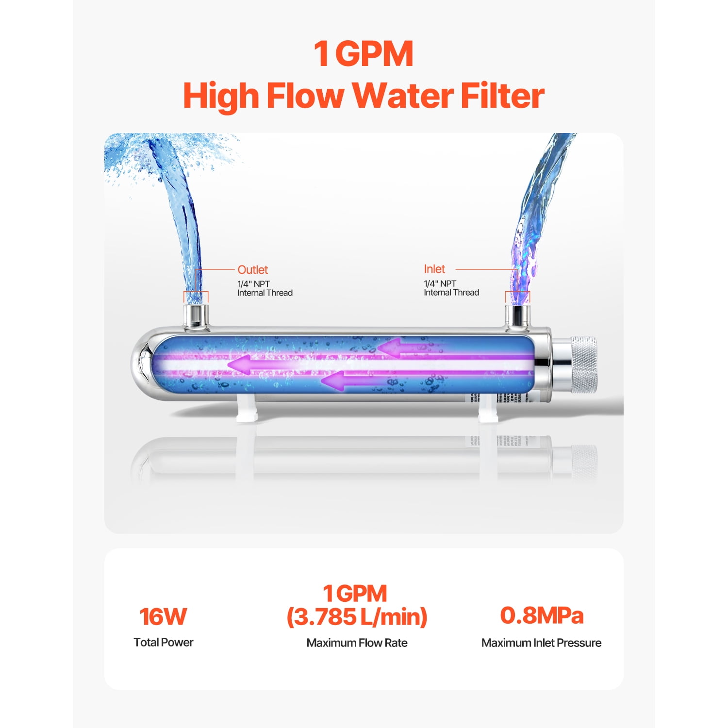 KFFKFF UV Water Sanitizer, 12W 4GPM, 110V Multifunctional Ultraviolet Water Sanitizer Filter in Stainless Steel Enclosure, Comprehensive UV Water Filter with Quartz Sleeve Suitable for ShowerDrinking