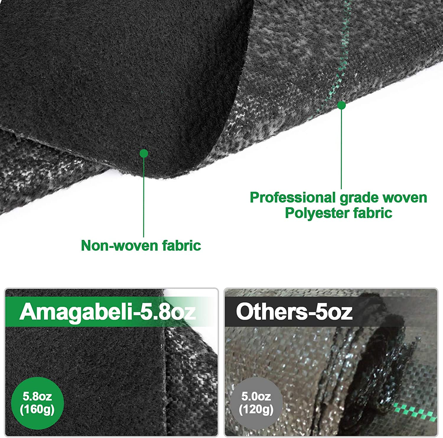 Amagabeli 5.8oz 3ft x 300ft Weed Barrier Landscape Fabric Heavy Duty Ground Cover Weed Cloth Geotextile Fabric Durable Driveway Cover Garden Lawn Fabric Outdoor Weed Mat