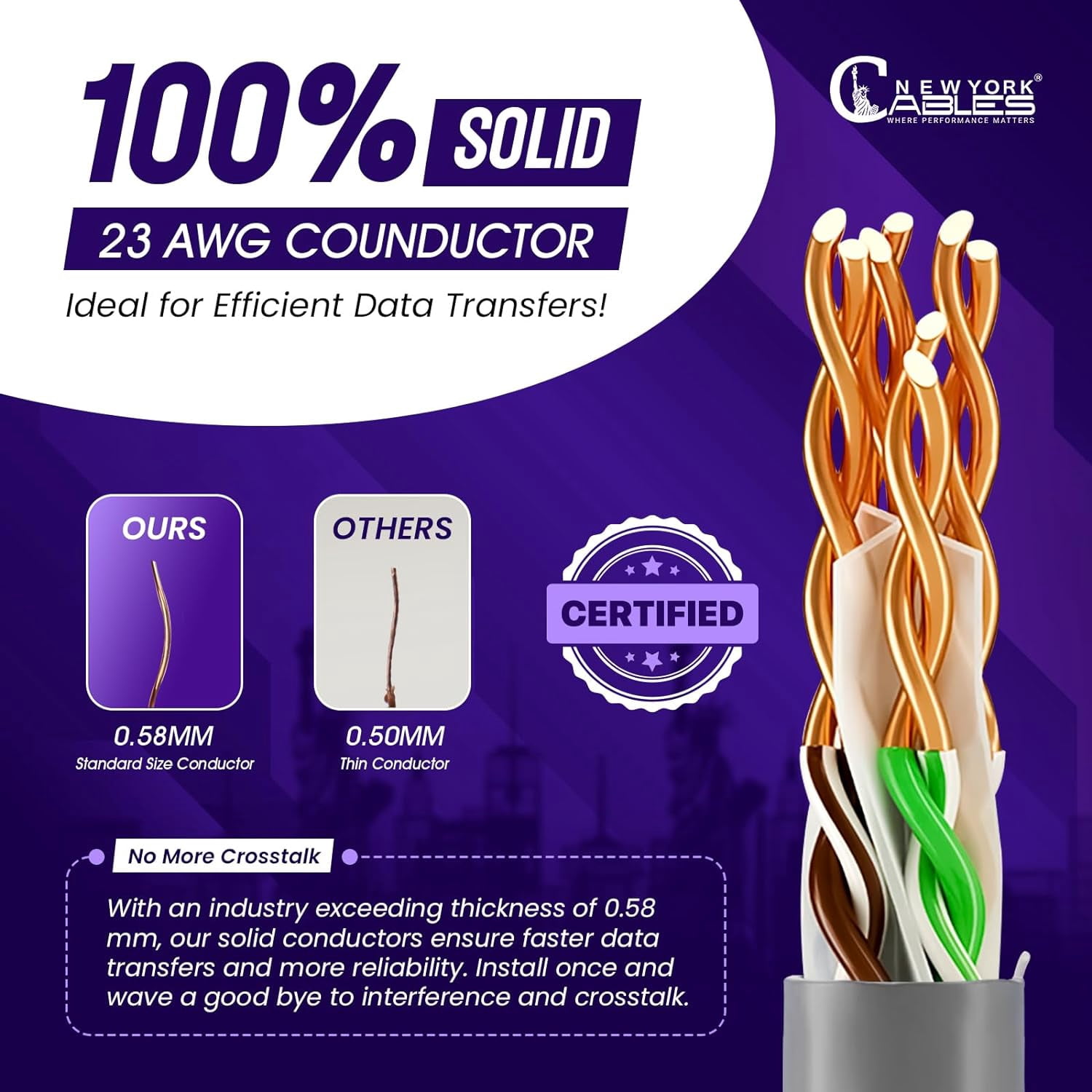NewYork Cables Cat6 Plenum CCA 1000ft Bulk Ethernet Network LAN Cable UTP 4Pairs 550MHz 23AWG Grey
