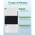 thumbnail image 3 of Fil-fresh 2-Pack 3-in-1 H13 True HEPA Replacement Filter Compatible with Pure Enrichment PureZone Air Purifier, 2 Filter & 2 Prefilters, Replace PEAIRFIL, 3 of 8