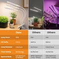 thumbnail image 2 of Grow Light Clip On Plant Light with H Timer Color Modes Brightness W LEDs Full Spectrum Plant Grow Lamp with DC Plug Grow Lights for Indoor Plants Herbs Seedlings, 2 of 7