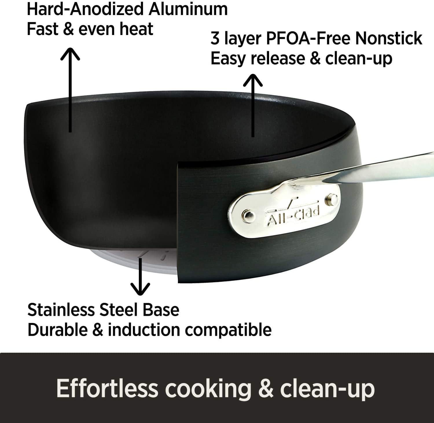 All–Clad Stainless Nonstick Fry Pan Set – 8 and 10