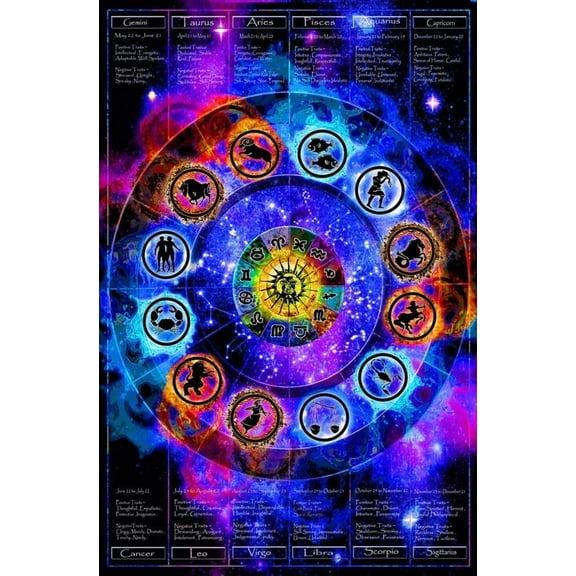 Zodiac Chart Non-Flocked Blacklight Poster 24x36 inches