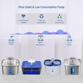 thumbnail image 3 of Bomba de agua de repuesto Veken con USB y LED para fuente de mascotas, 3 of 6