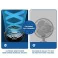 thumbnail image 3 of Harlier Portable Clip on Fan Battery Operated, Small Powerful USB Desk Fan, 3 Speed Quiet Rechargeable Mini Table Fan, 360° Rotate Personal Cooling Fan for Home Office Stroller Camping, 3 of 7