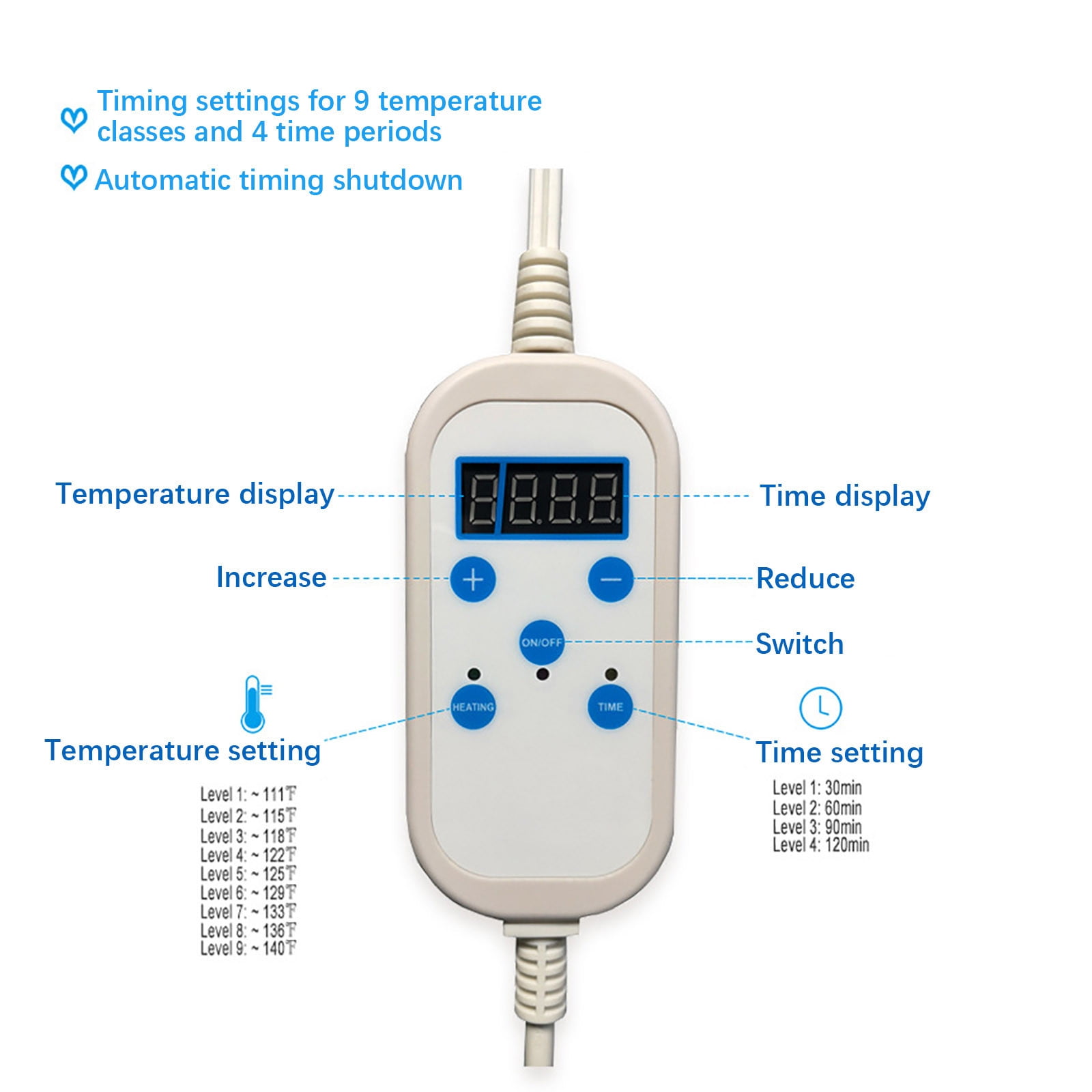 AuroraX Small Electric Blanket Dual Control Heated Blanket,24"x12" Warm and Soft Heated Throw with 6 Heating Levels and 4 Timer Settings,Gifts for Grandma