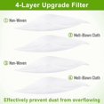 thumbnail image 6 of 6Pcs Vacuum Replacement Bags,Clean Base Automatic Dirt Disposal Bags,Compatible with iRobots Roomba i & s Series i(7150) i7+ i7 Plus (7550) i3+(3550) i6+ (6550) i8+(8550) s9 (9150) s9 Plus (9550), 6 of 8