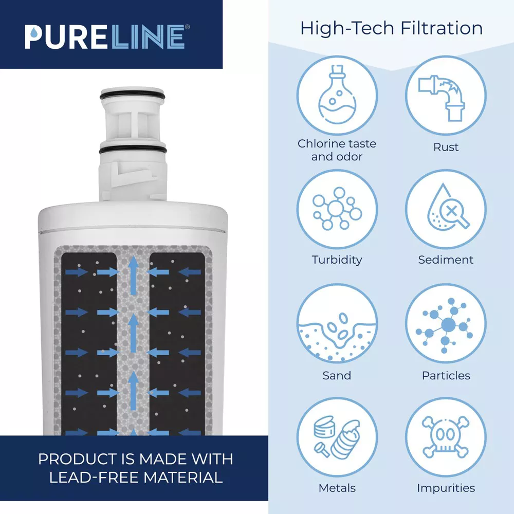 PURELINE 3US-AF01 Replacement Filter. Compatible with 3M® Filtrete 3US-AF01 Under Sink Water Filters (3 Pack)