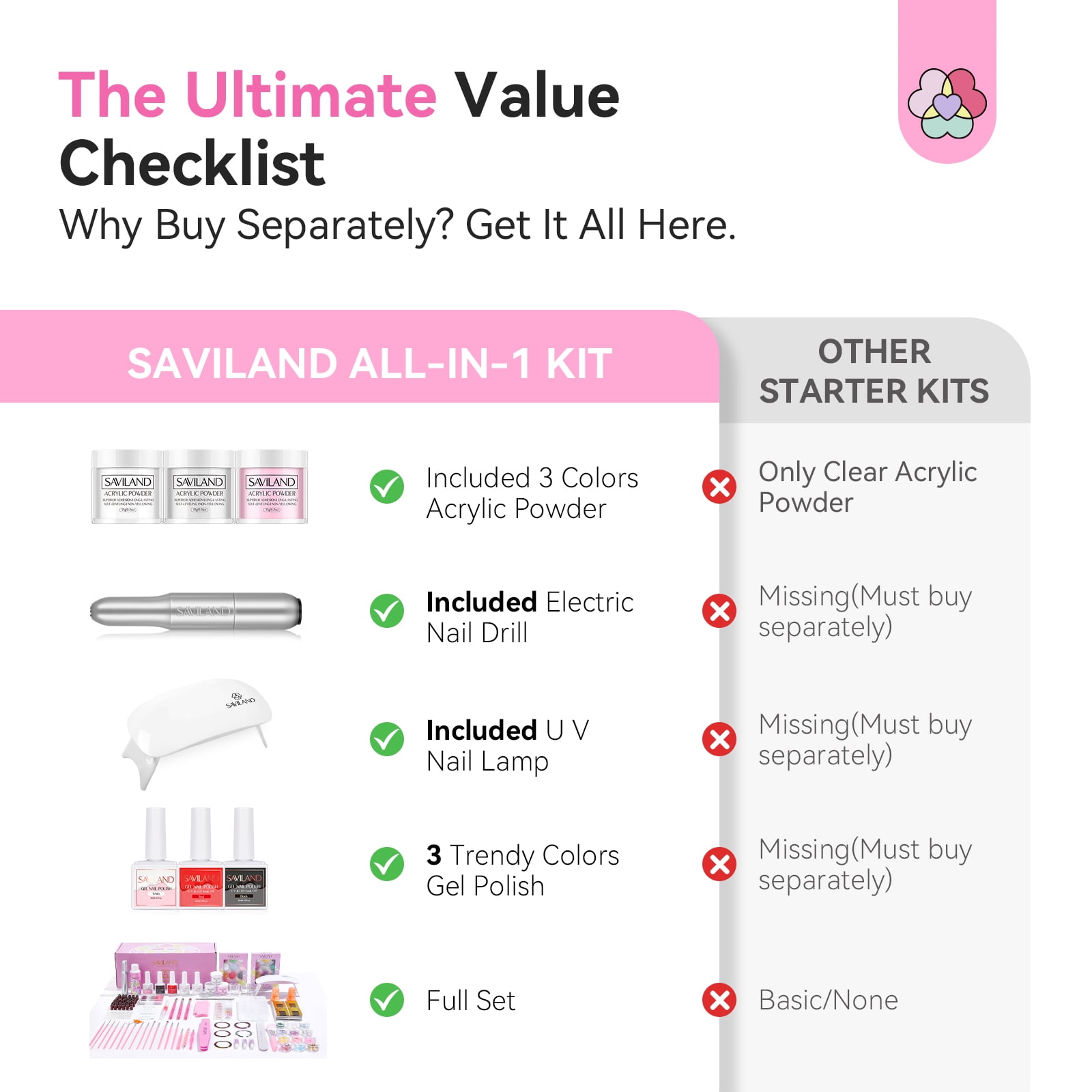 SAVILAND Acrylic Nail Kit with Drill: Professional Nail Kit Acrylic Set for Beginners with Everything Gel Polish U V Light Decorations for Home Salon Gift Set