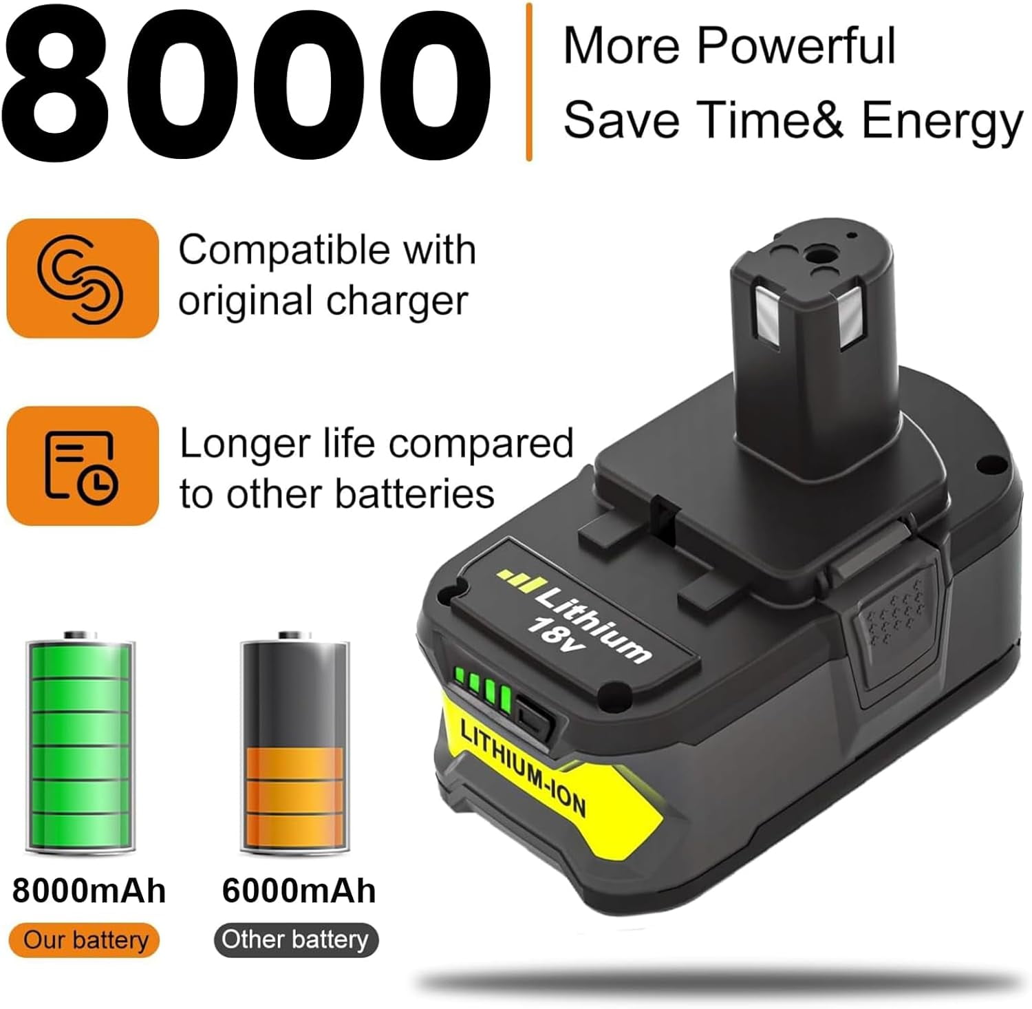 8.0Ah 2Pack Battery and Charger Combo for Ryobi 18V Lithium-ion P102 P197 P108 P189 P190 P100 ONEPLUS 18Volt Battery and Charger Kit for Ryobi
