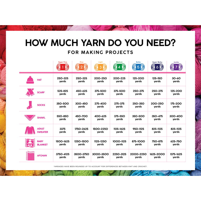 If you're thinking about getting Lion Brand Pound of Love…. : r/YarnAddicts