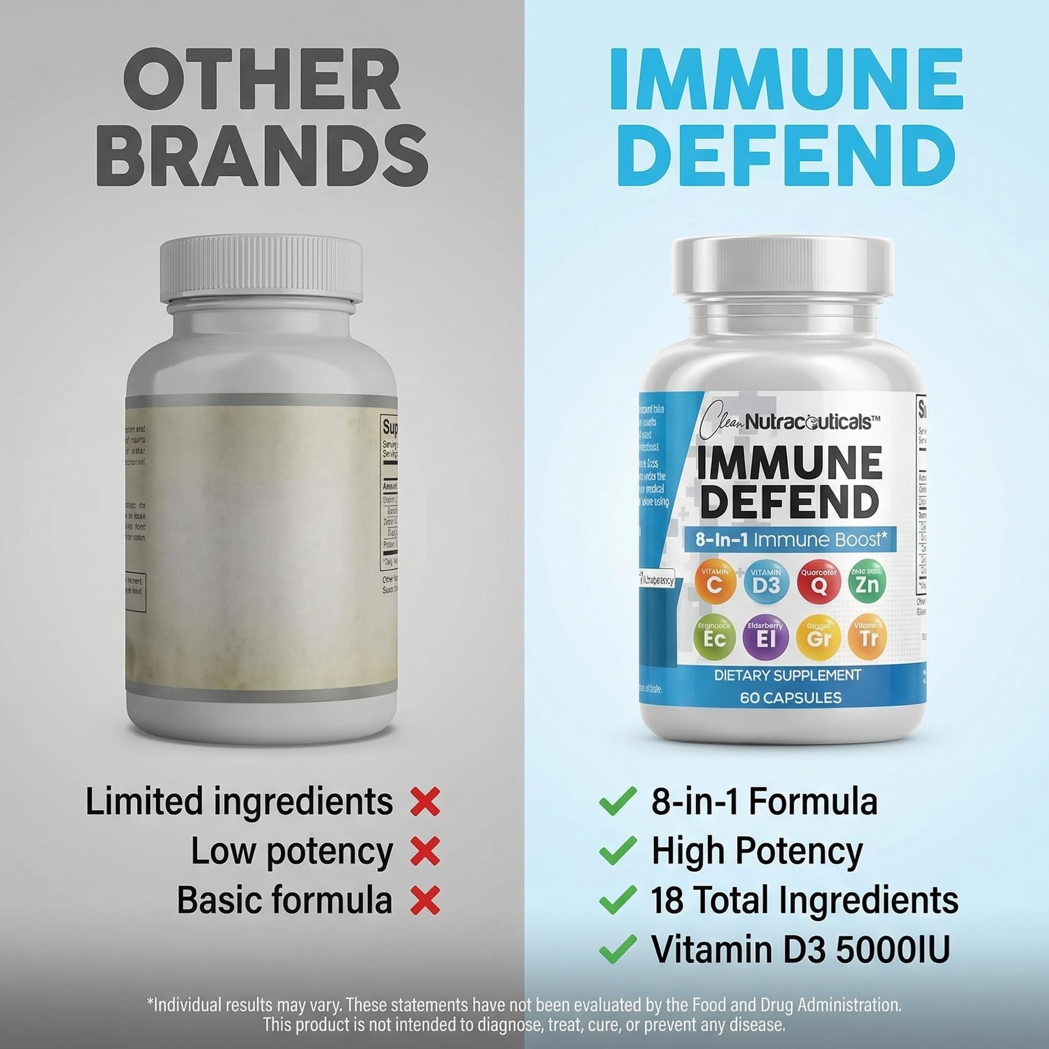 Clean Nutraceuticals Immune Defense Support Supplement 8 in 1 with Zinc 50mg Quercetin, VIT C 1000mg, Vitamin D3 5000 IU, Elderberry, Ginger - Immunity System Booster for Adults, Vegan - 60 Count