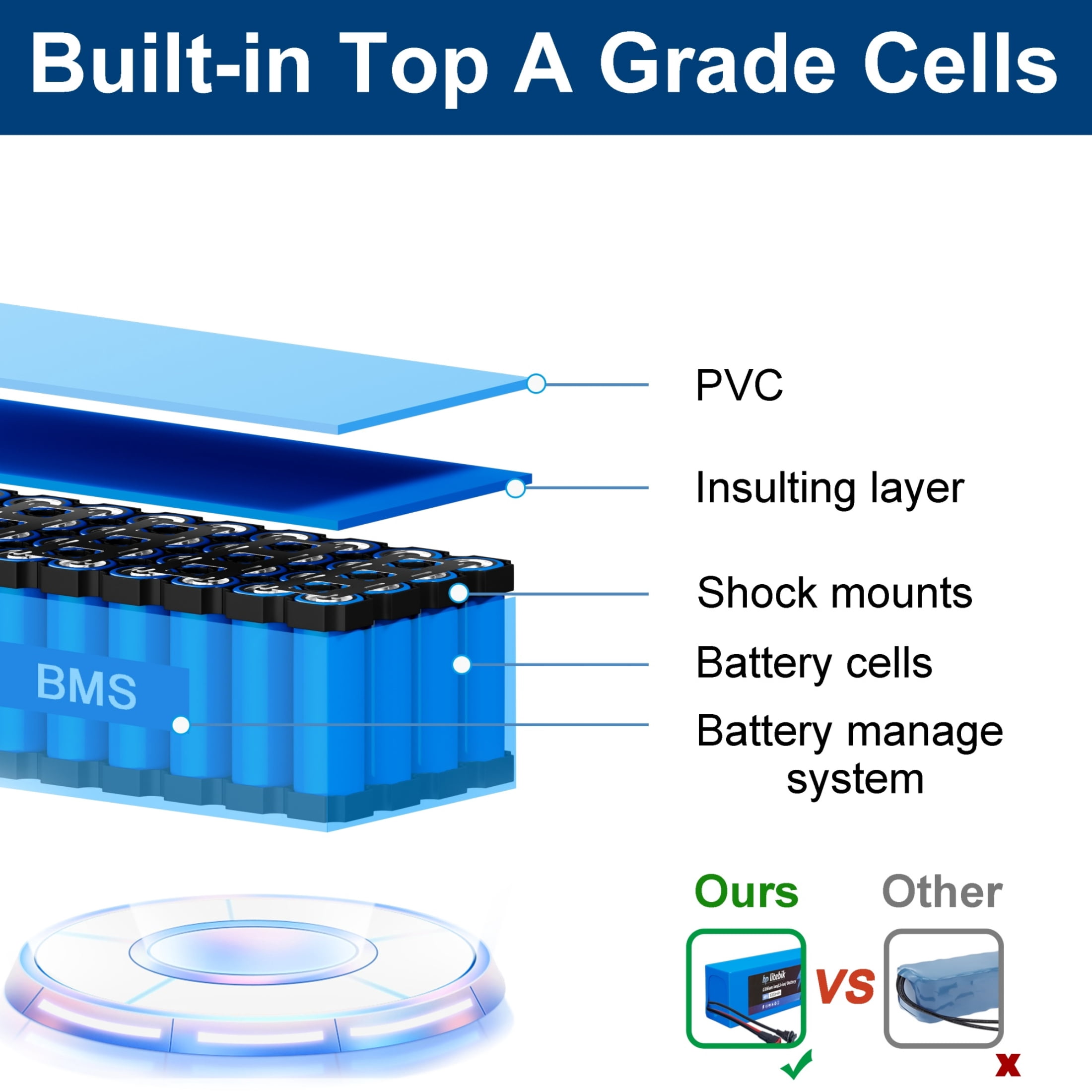 36v 10ah Ebike Battery Replacement Lithium Ion Battery for 750W Electric Bike