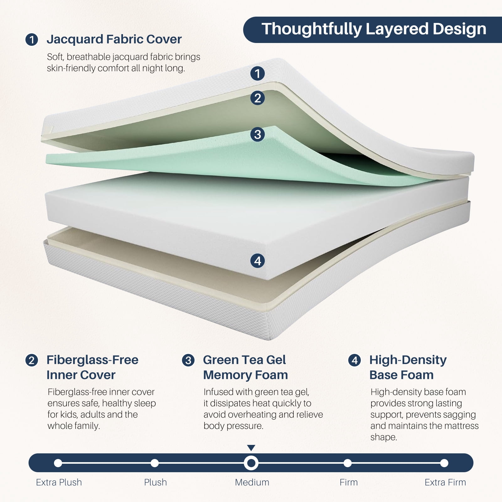 IULULU 6 Inch Gel Memory Foam Mattress, Twin Size Mattress with Graphene Cooling Cover, Fiberglass-Free, Medium-Firm, Bed in a Box