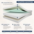 thumbnail image 4 of IULULU 12 Inch Gel Memory Foam Mattress, Twin Size Mattress with Graphene Cooling Cover, Fiberglass-Free, Medium-Firm, Bed in a Box, 4 of 9