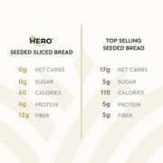 1g Net Carb Seeded Bread - 4 loaves
