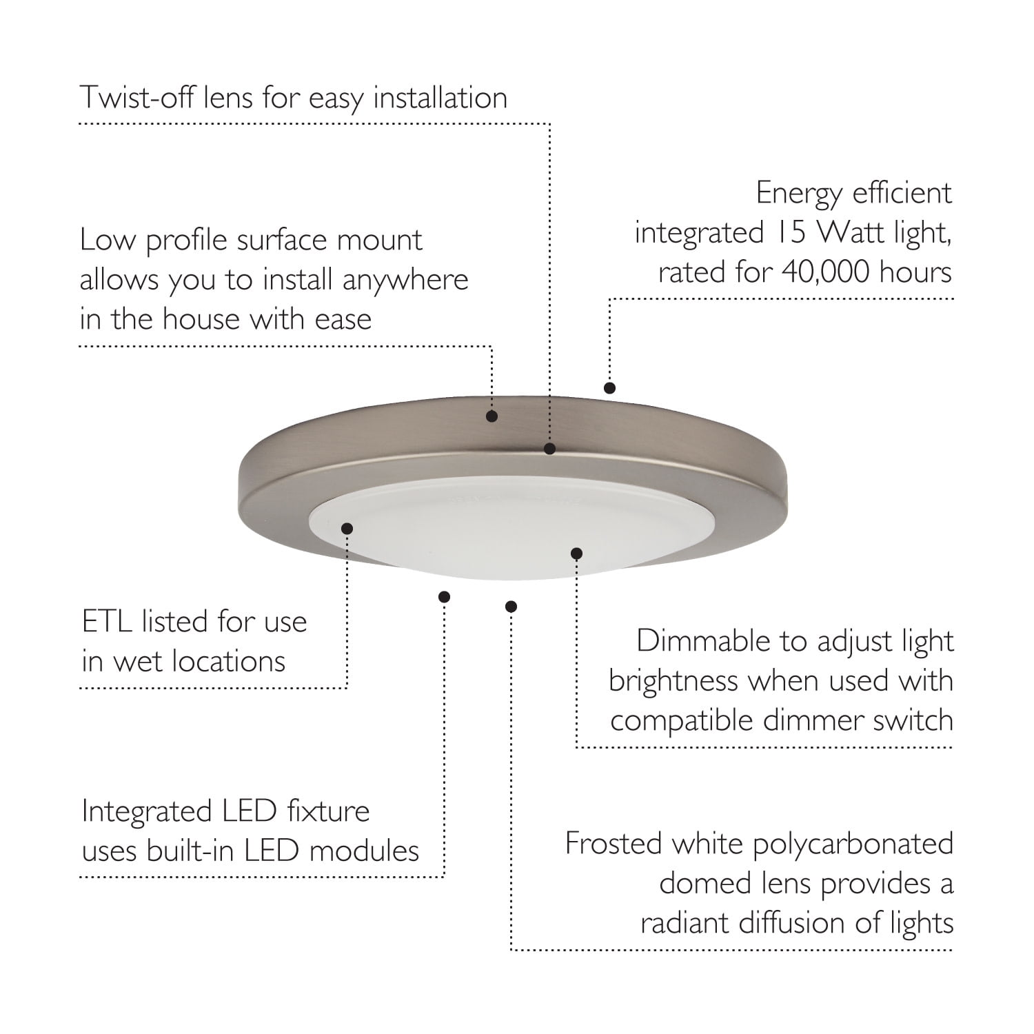 Design House Paxton Modern LED Dimmable Flush Mount Ceiling Light