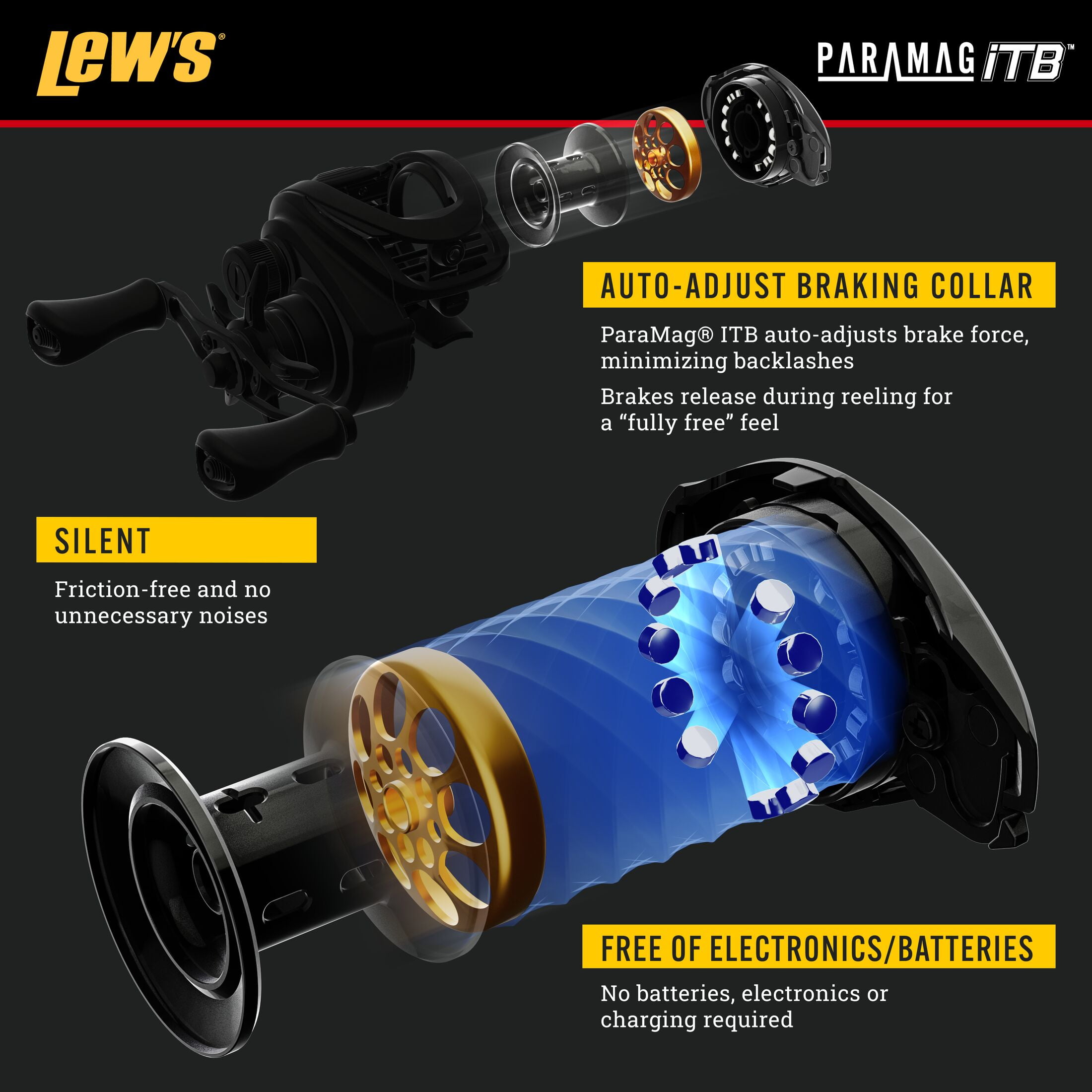 Lew’s Custom Pro Baitcast Fishing Reel, 10+1 Bearings, 7.5:1 Gear Ratio, Aluminum Frame and Sideplate, ParaMag ITB Brake, Aluminum Speed Gears, Carbon Fiber Drag, Left-Hand Retrieve, Gold/Black