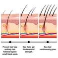 thumbnail image 4 of Jaysuing Batana hair wax stick styling, long-lasting styling for broken hair, fluffy and natural luster hair wax stick, 4 of 5