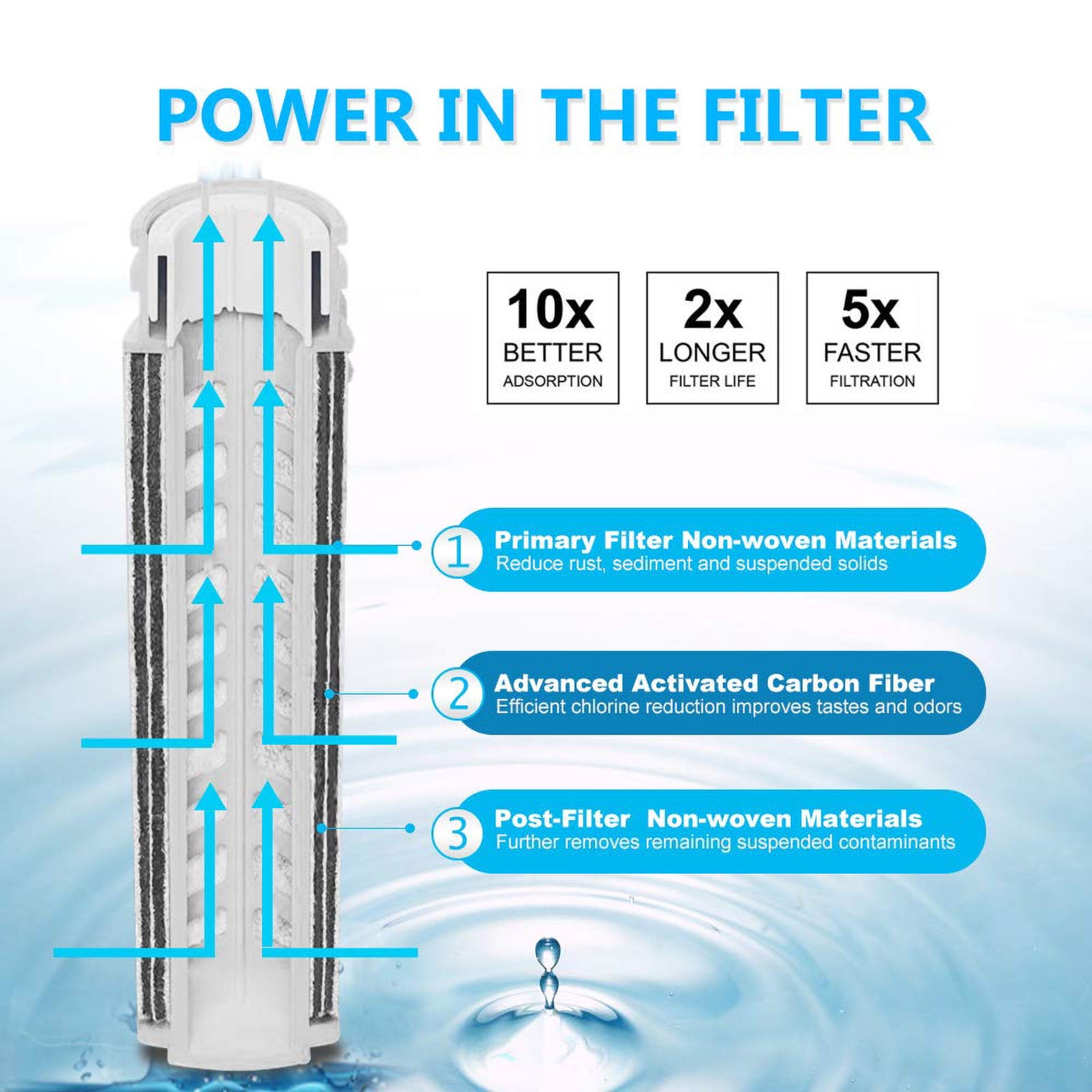 Kepooman Drinking Water Filter Tank, Stream Filter Water Pitcher, 3-Stage Compound Filter, Food Standard As Abs, No Bpa, Easy To Handle, 1.2 Liter, White Kepooman Drinking Water Filter Tank, Stream Filter Water Pitcher, 3-Stage Compound Filter, Food Standard As Abs, No Bpa, Easy To Handle, 1.2 Liter, White