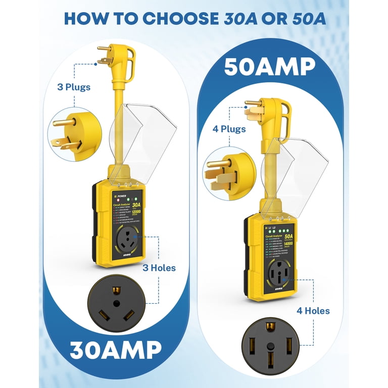 Kohree 30 Amp RV Surge Protector, 12000J Protection photo 6