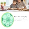 thumbnail image 3 of Life Cycle Learning Toys, Food Chain Food Web Science Kits Exquisite Marine Forest Arctic Animal  for Classroom, 3 of 7