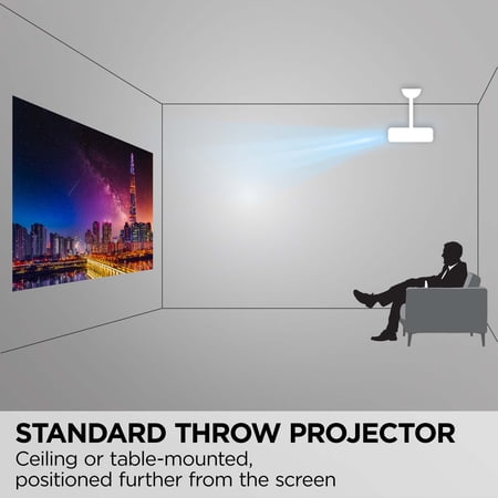 ViewSonic LS901-4K 5500 Lumens 4K Laser Projector, High Brightness with HDR Support for Home Theater, 1.7X Optical Zoom, H/V Keystone, and 360-Degree Projection for Flexible Setup