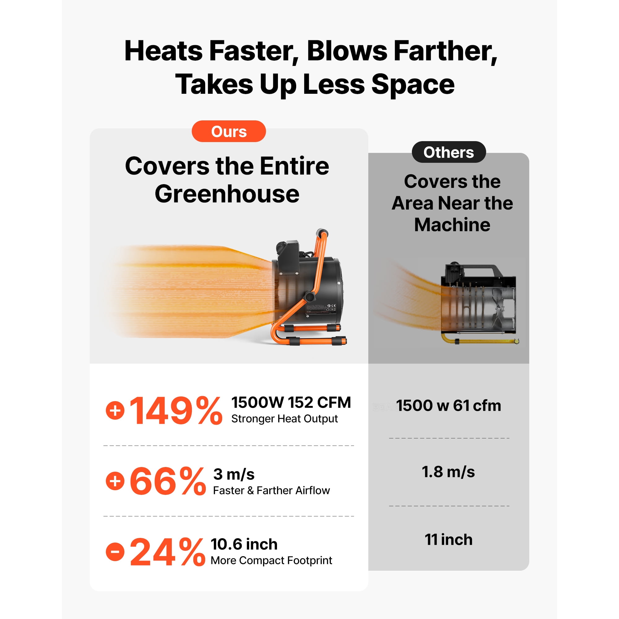 KFFKFF 1500W Electric Greenhouse Heater with Adjustable Fan Modes, IPX4 Waterproof Design, 25° Tilt Function, Overheat Protection, Ideal for Grow Tents, Small Greenhouses, Flower Rooms