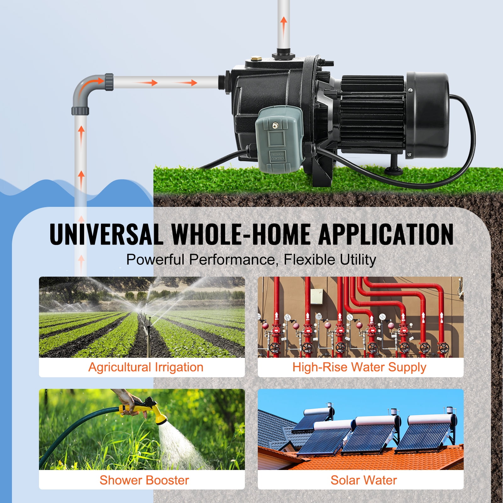 VEVOR 1HP Premium Cast Iron Shallow Well Jet Water Pump, 115 Volt, 17.6 GPM 164 FT Maximum Head Irrigation Water Pump, for Agricultural Garden Irrigation System
