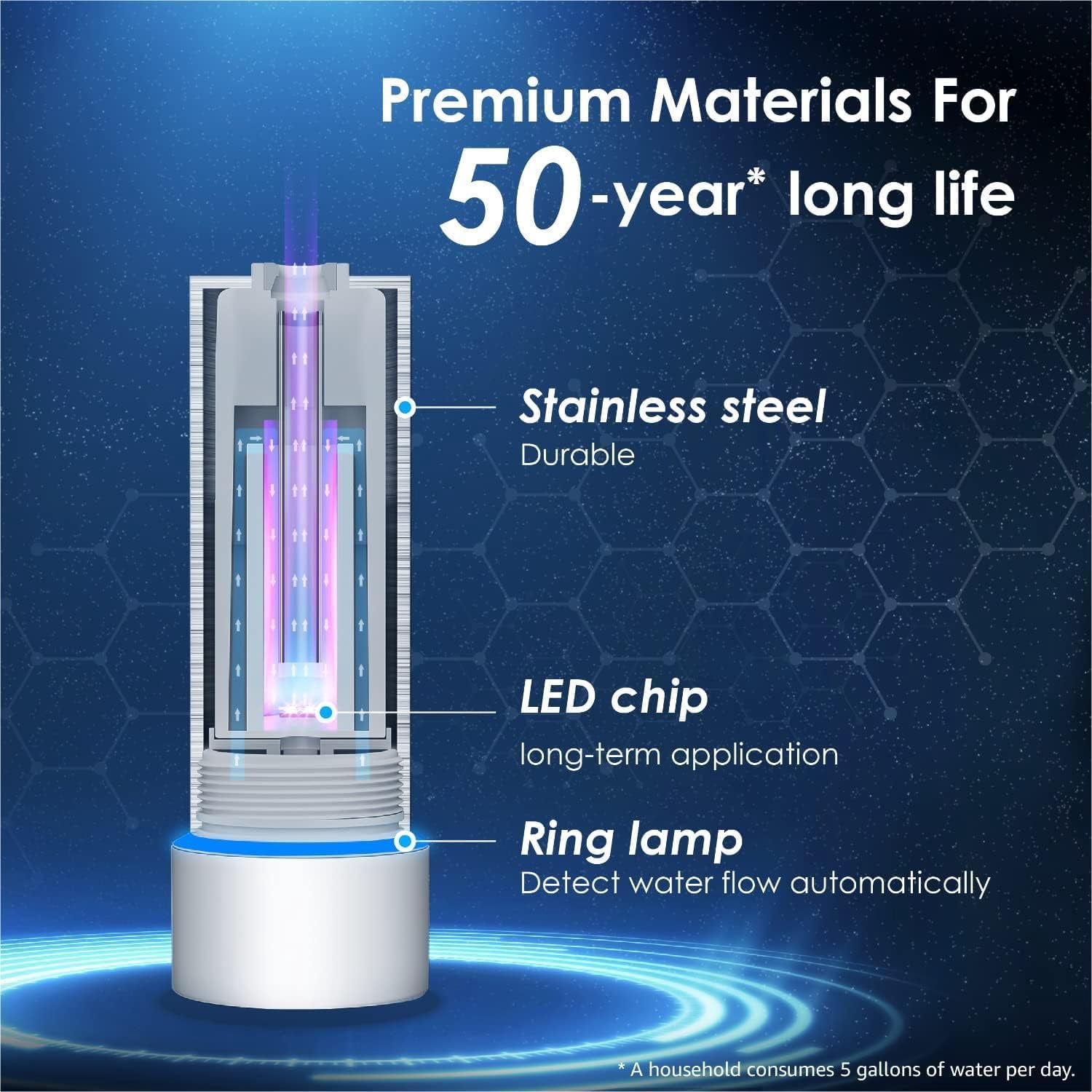 Waterdrop LED UV͎ Ultrąviolët Water Filter for Under Sink Water Filter and Reverse Osmosis System, Reduce up to 99.9% of Harmful Substances, Mercury-Free, FCC Certified, Stainless Steel, 50 Year Life