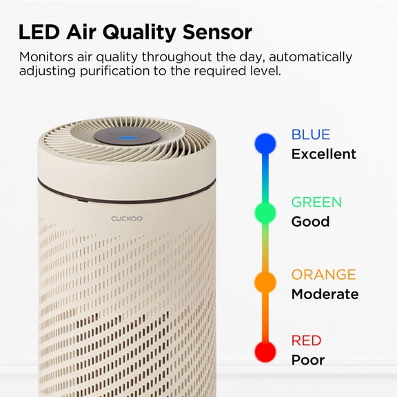 Restored CUCKOO True HEPA Air Purifier, 2-Stage Filtration with H13 HEPA and Activated Carbon, White, 1,109 sq. ft. Coverage, Quiet Sleep Mode