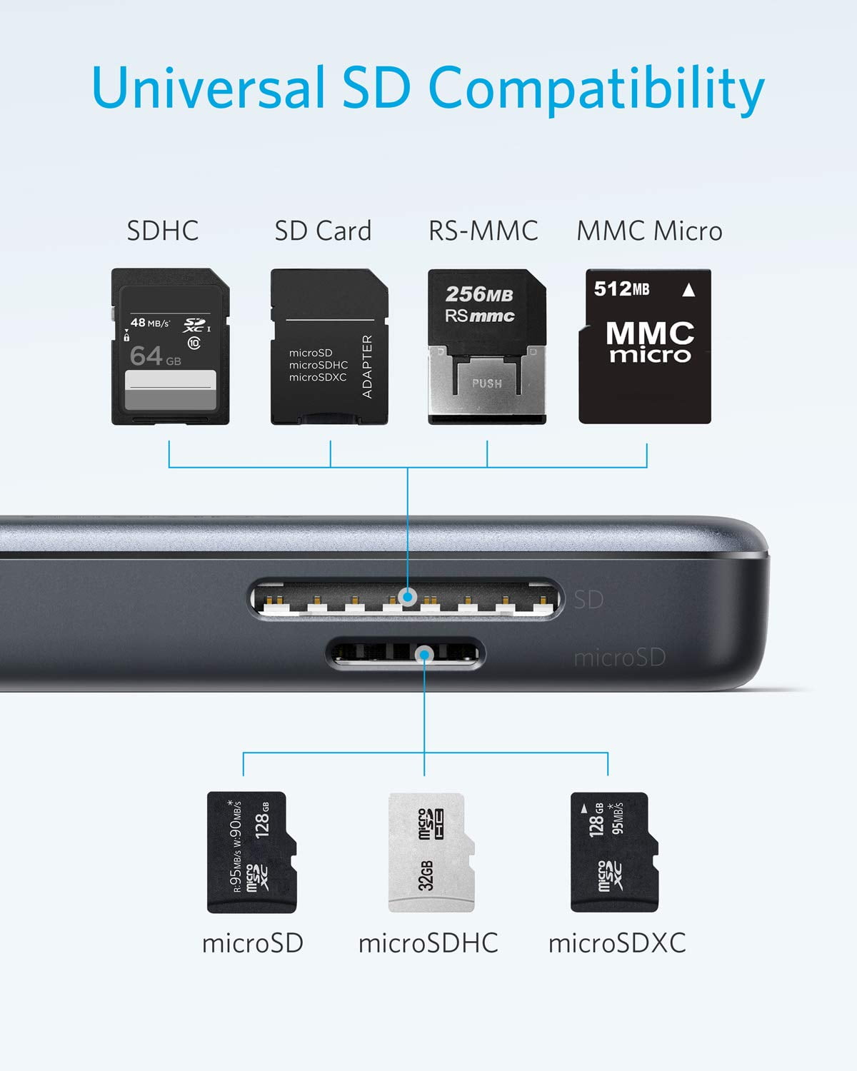 Anker, Premium 5-in-1 USB-C Hub 2A1H2M