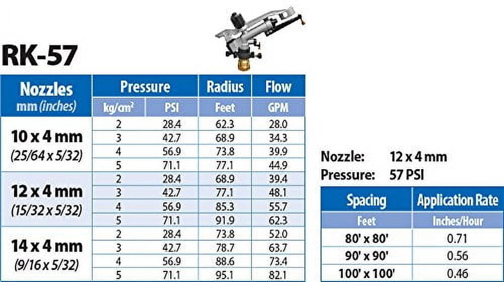 RK-57 1-1/4" FNPT Impact Mini-Gun Sprinkler with Nozzle Set 10 mm, 12 mm, 14 mm x 4 mm, Aluminum