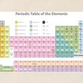 thumbnail image 2 of CafePress - Periodic Table Tote Bag - Unisex Canvas Tote Bag, Beige, 1-Piece, 2 of 7