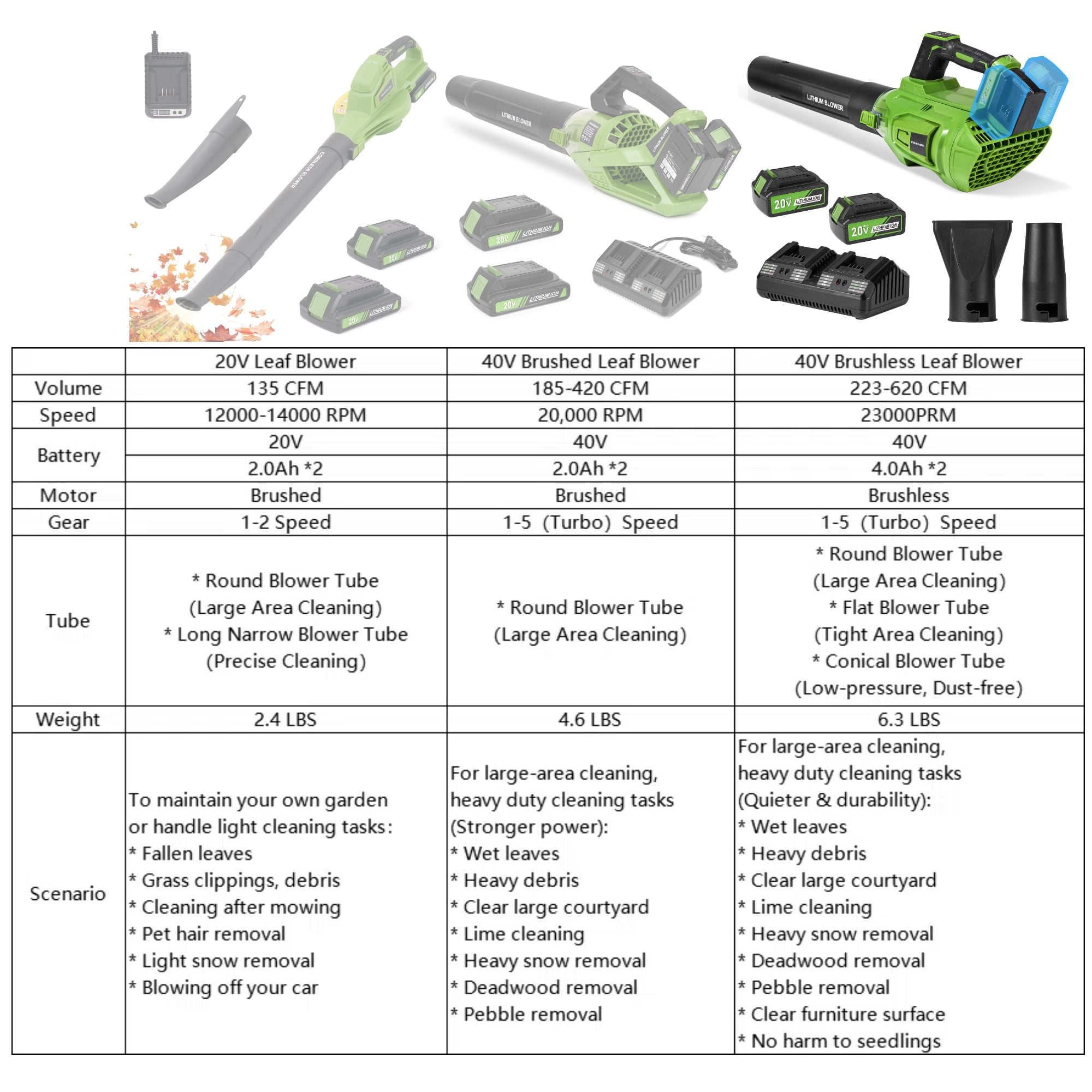 GASKY 40V Leaf Blower with 2 X 4.0Ah Batteries & Charger, 620CFM/ 150MPH Brushless Electric Cordless Leaf Blower for Garden/Dust/Snow/Yard Clean, Lightweight