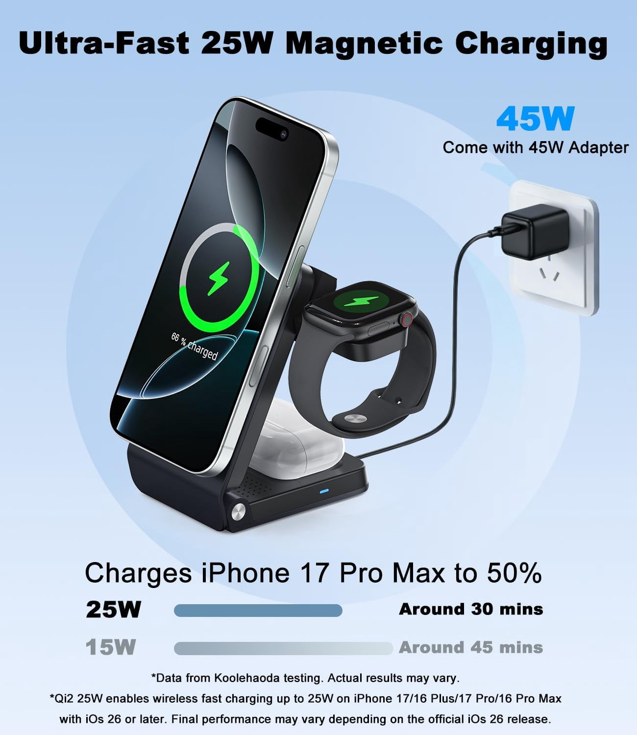 Koolehaoda 3 in 1 Charging Station for MagSafe Qi2.2 25W Fast Charger Magnetic Wireless Foldable Stand with TEC Active Cooling for iPhone 17-12 Series/ S26 Ultra/Pixel 10/ Apple Watch/AirPods